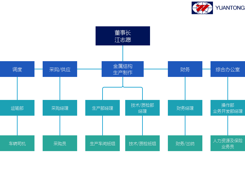 大連遠通金屬結(jié)構(gòu)制造有限公司